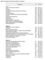 What Do You Do? Occupational Prestige, the Psychological Indicator of Socioeconomic Status